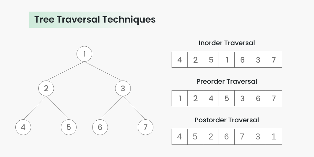 traversal