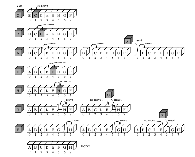 selection sort