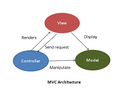 mvc