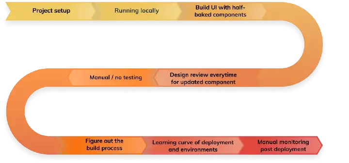 legacy workflow