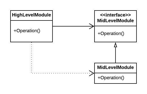 dependency inversion