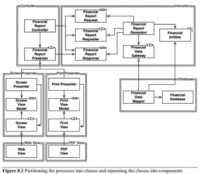 ocp partitioning