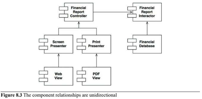 ocp relationships