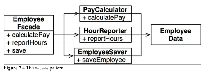 srp-solution-2