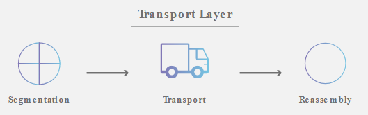 transport layer