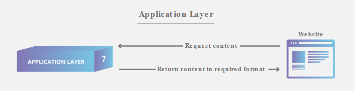 app layer