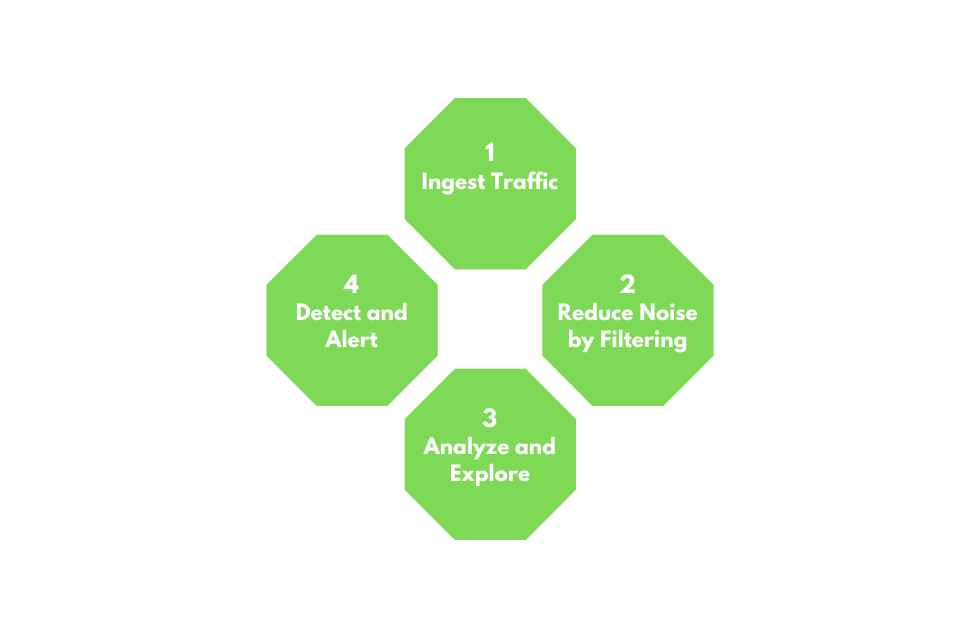 NTA workflow