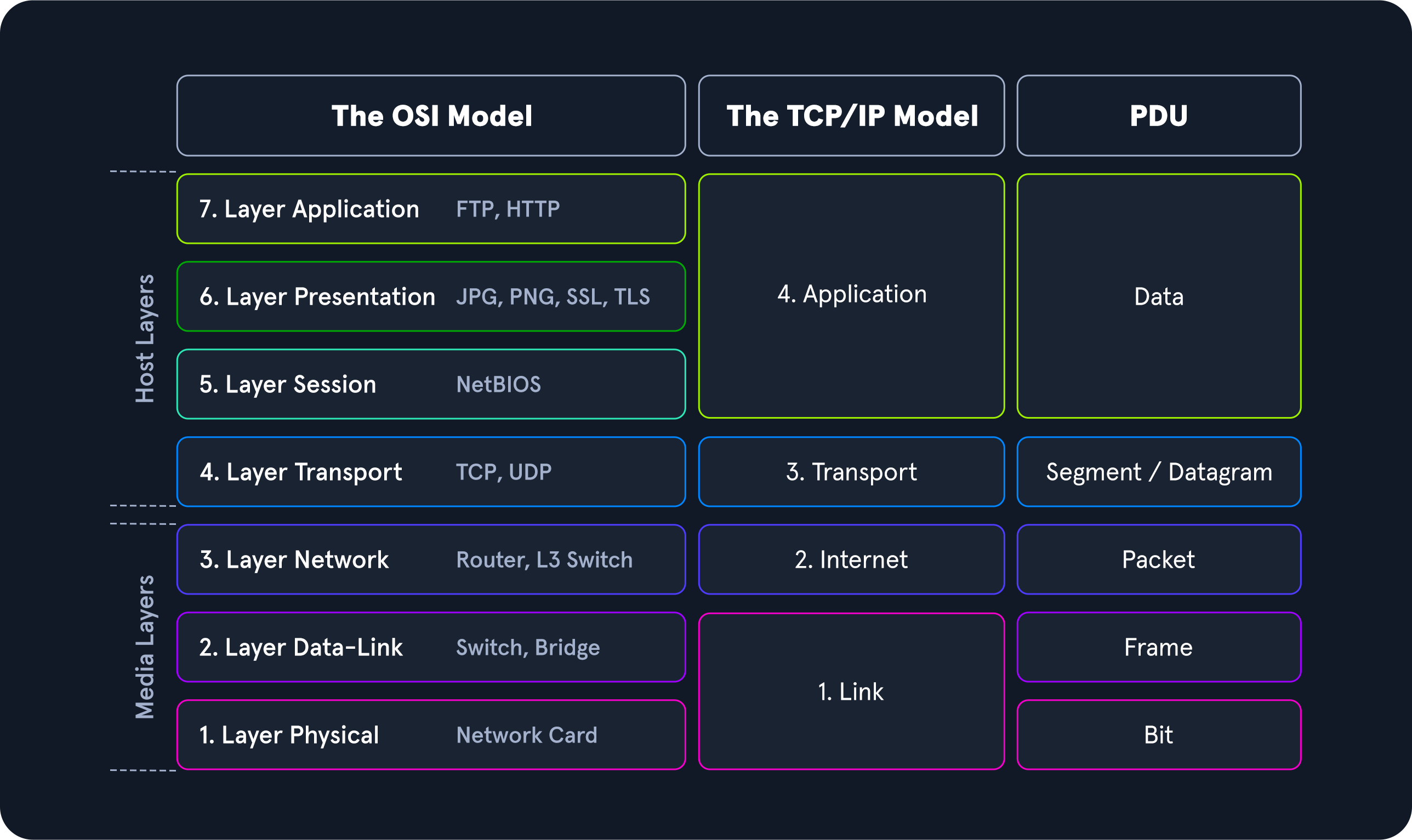 PDU