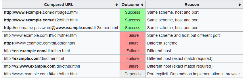 origin algorithm