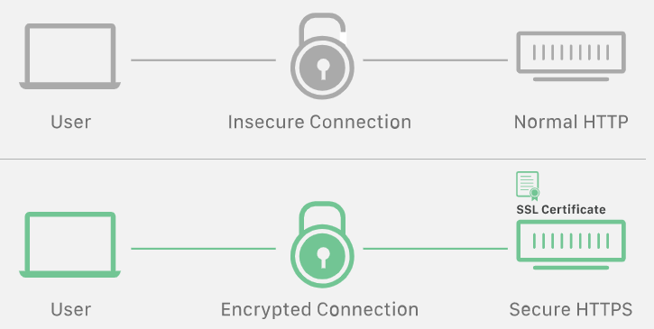 SSL (Secure Sockets Layer) | Cybersecurity Handbook